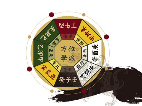 座東朝西生肖|塔位生肖坐向對照表：安葬風水指南 